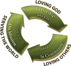 Love God - Love Others - Serve The World arrows - white bg